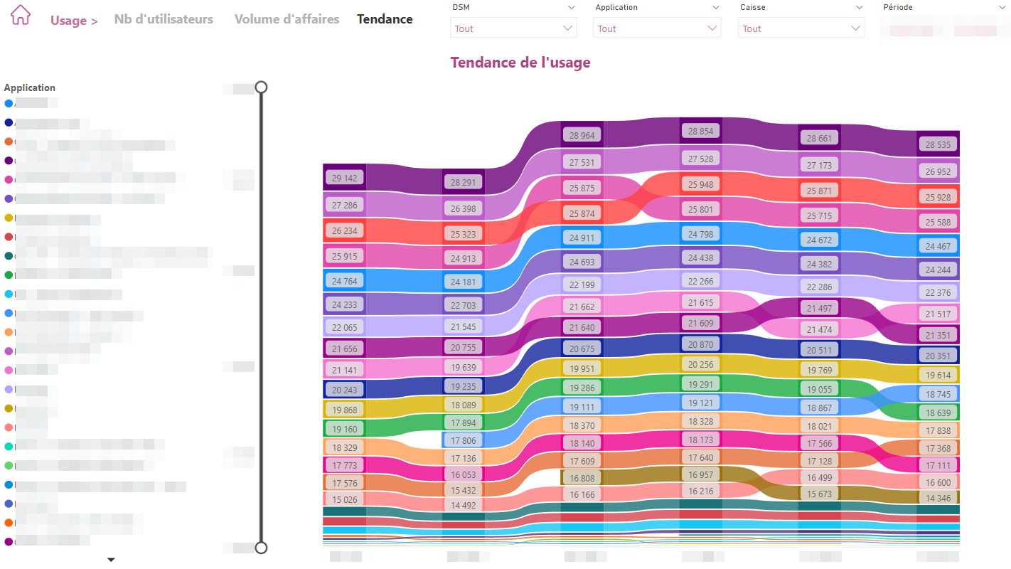 Dashboard Suivi des transactions et moyens de paiement